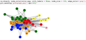 graph clustering nx draw