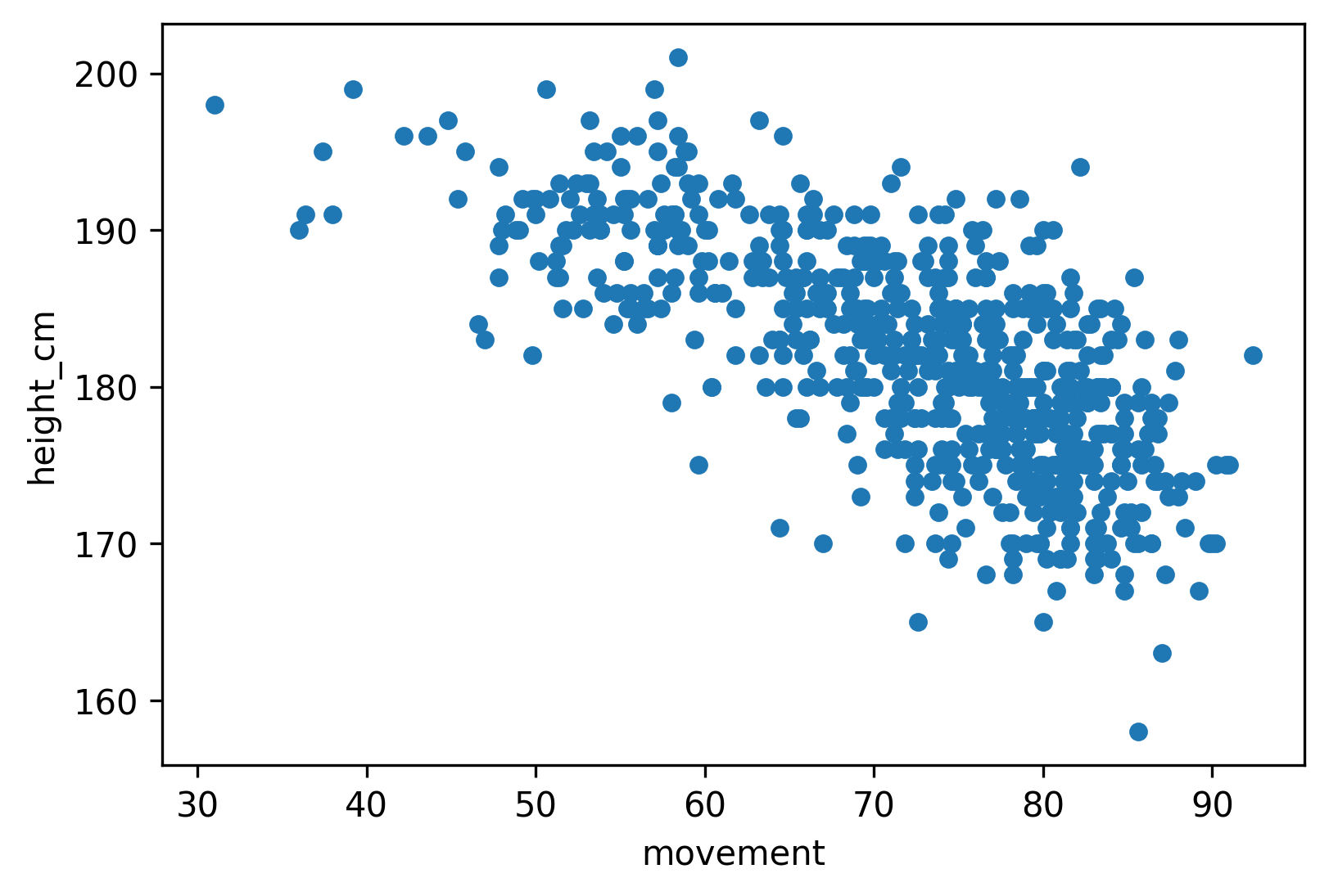 correlation-what-is-it-how-to-calculate-it-corr-in-pandas