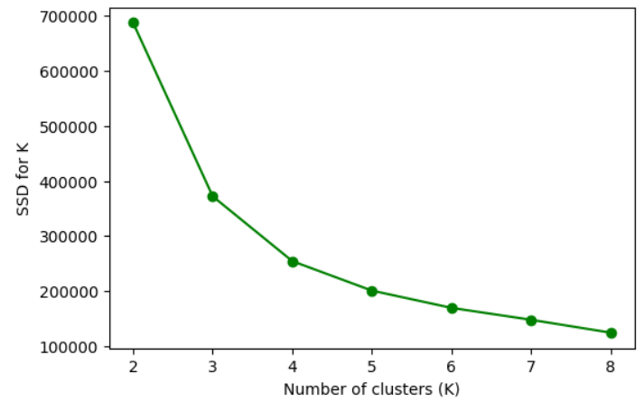 number of clusters in scikit learn